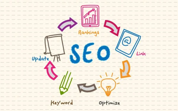 Công cụ SEO miễn phí