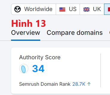 SEO Ecommerce