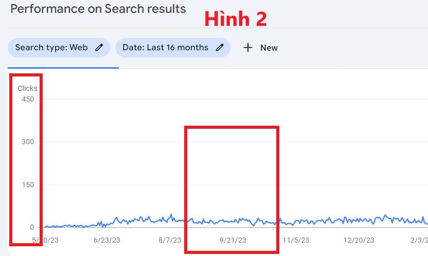 SEO Ecommerce