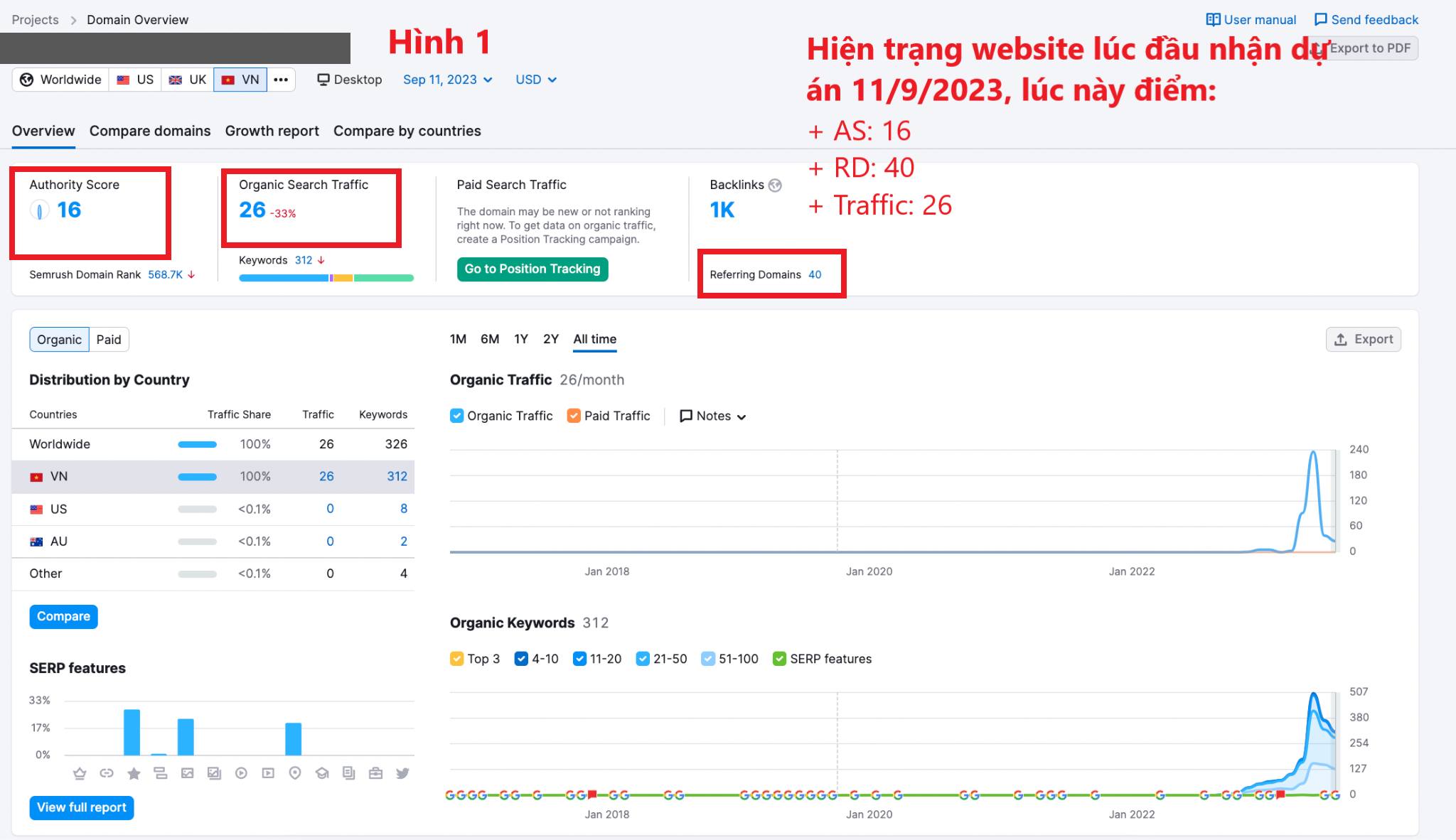 SEO Ecommerce