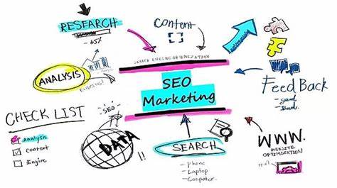 Tầm Quan Trọng Của SEO Trong Chiến Lược Marketing Hiện Đại 4 SEO marketing