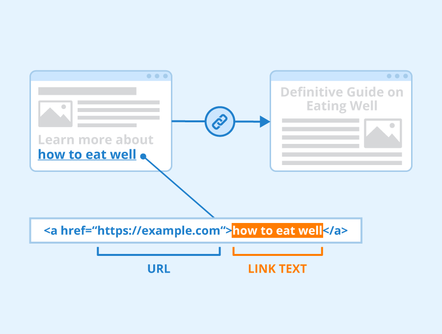 Textlink là gì?