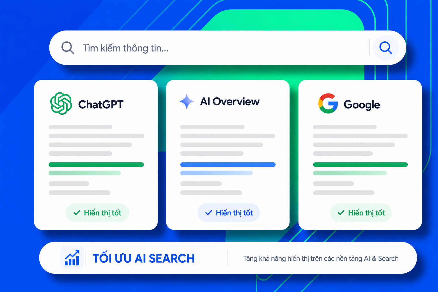 Dịch vụ GEO 1 Minh họa khả năng hiện diện trên ChatGPT, AI Overview và Google